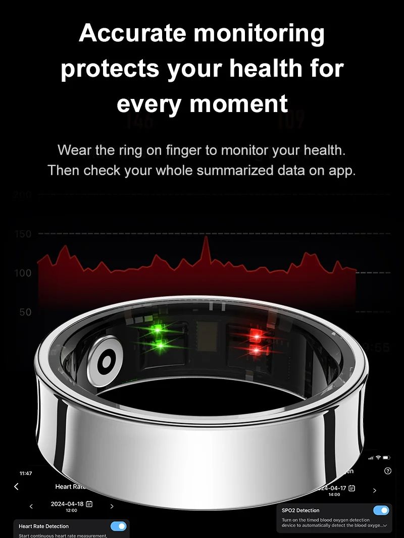 New Smart Ring R09 Health Moni - Daith Heart Ring recensie en prijs